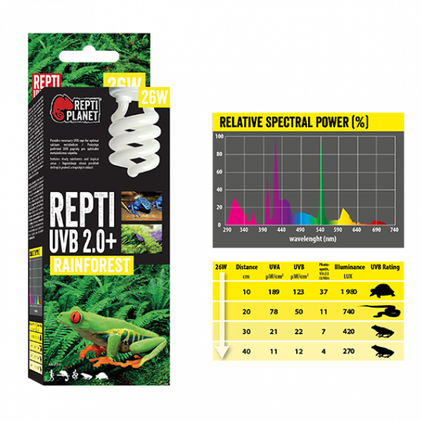 Repti UVB 2.0+ Rainforest Leuchte